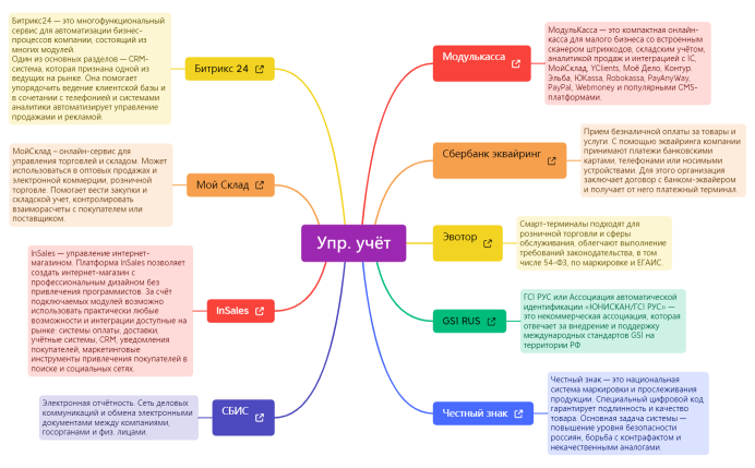 Упр.учёт.xmind