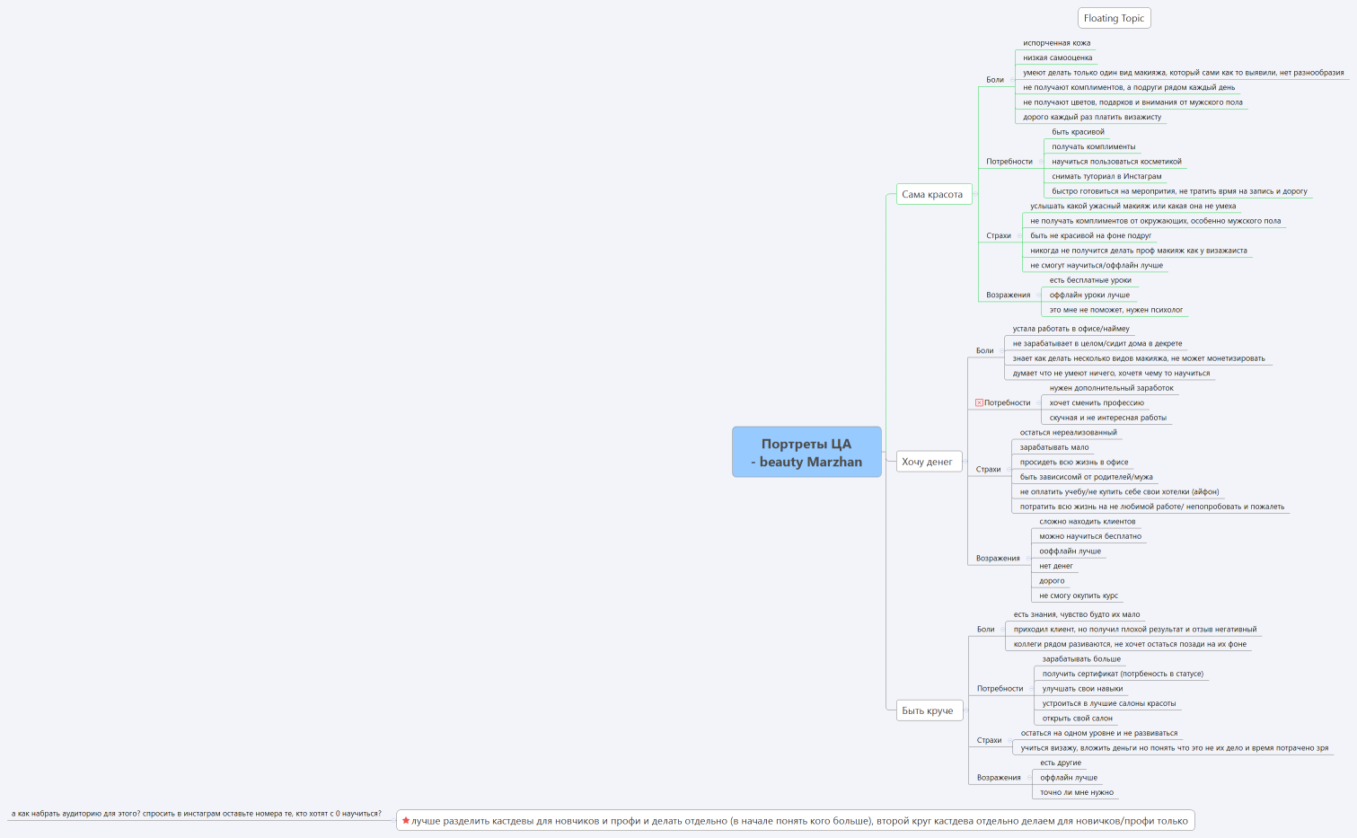 Портреты ЦА  - beauty Marzhan 