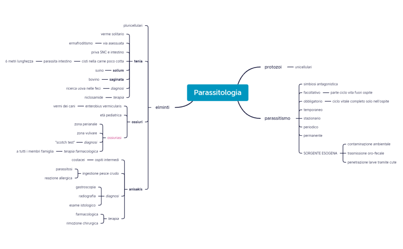 16. Parassitologia