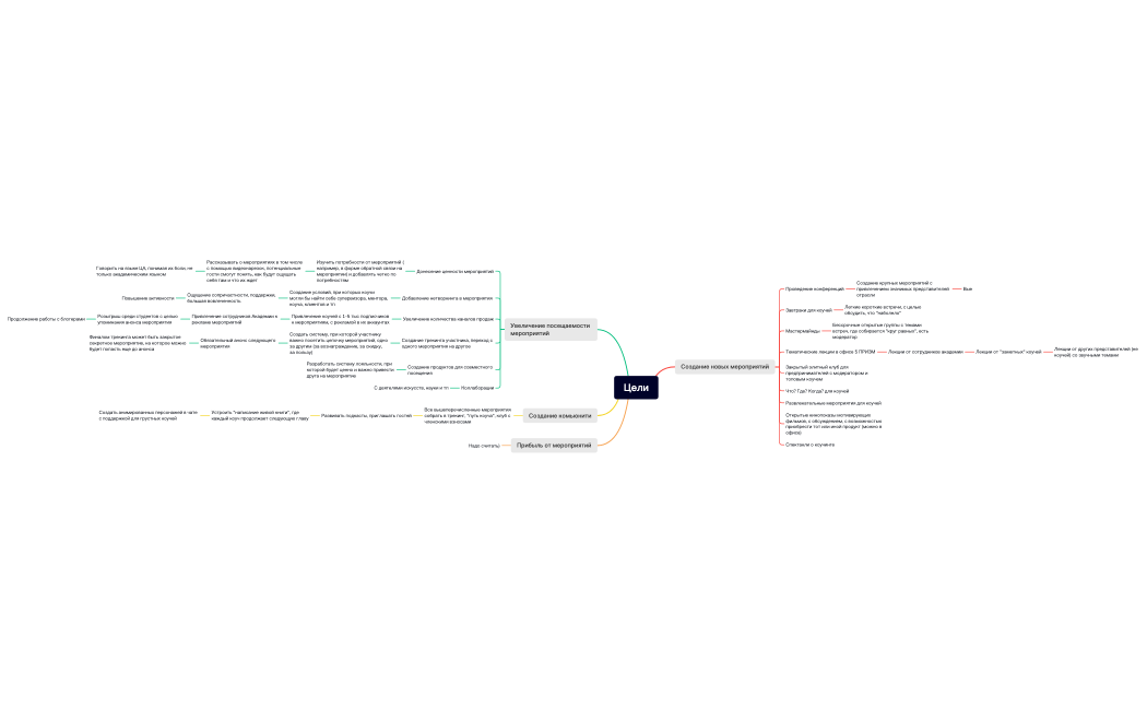 Мероприятия_Коханенко