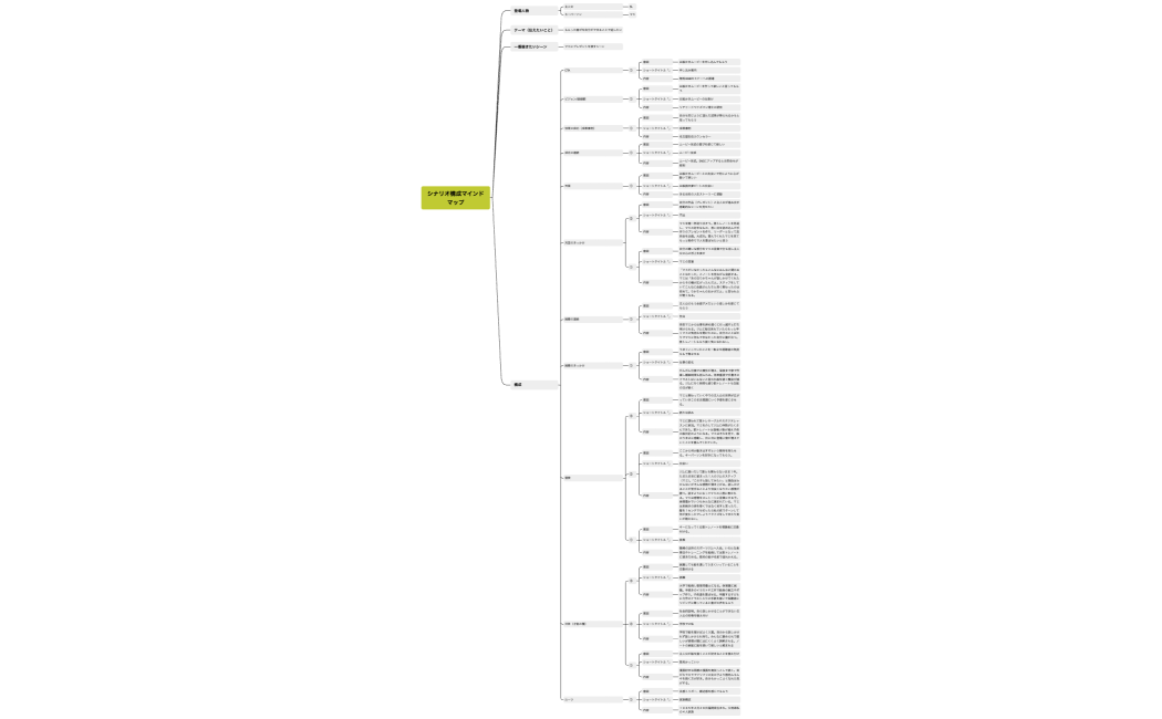いたいりか（マミ）マインドマップ