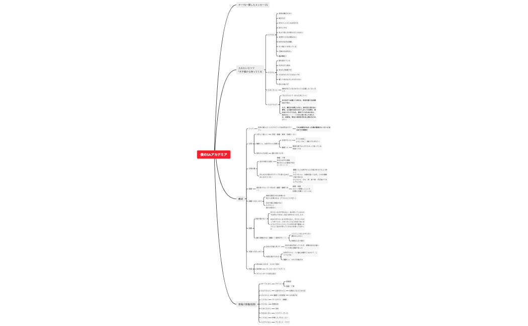 僕のSAアカデミア