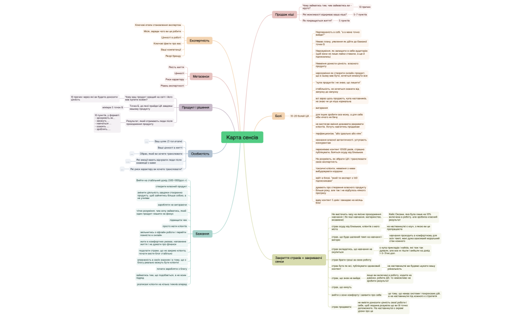 Карта сенсів