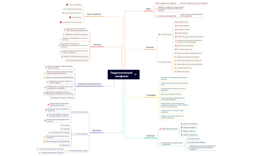 Педагогический конфликт
