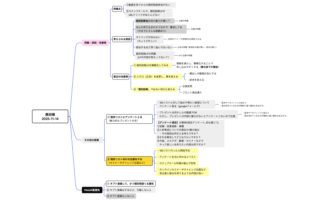 奥田様・2025-11-14