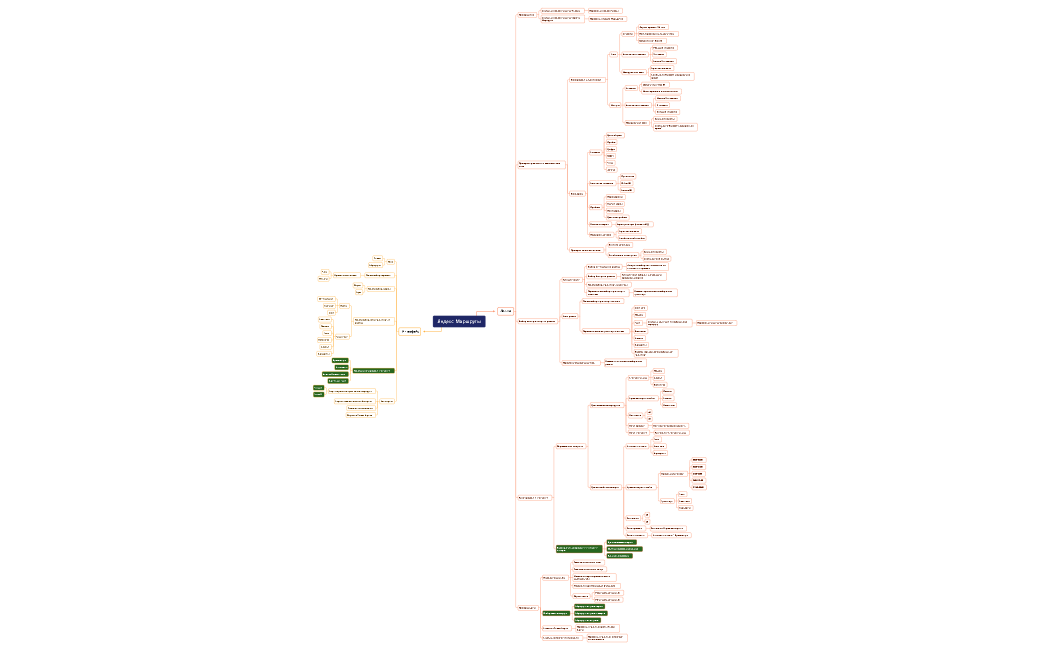 Яндекс Маршруты