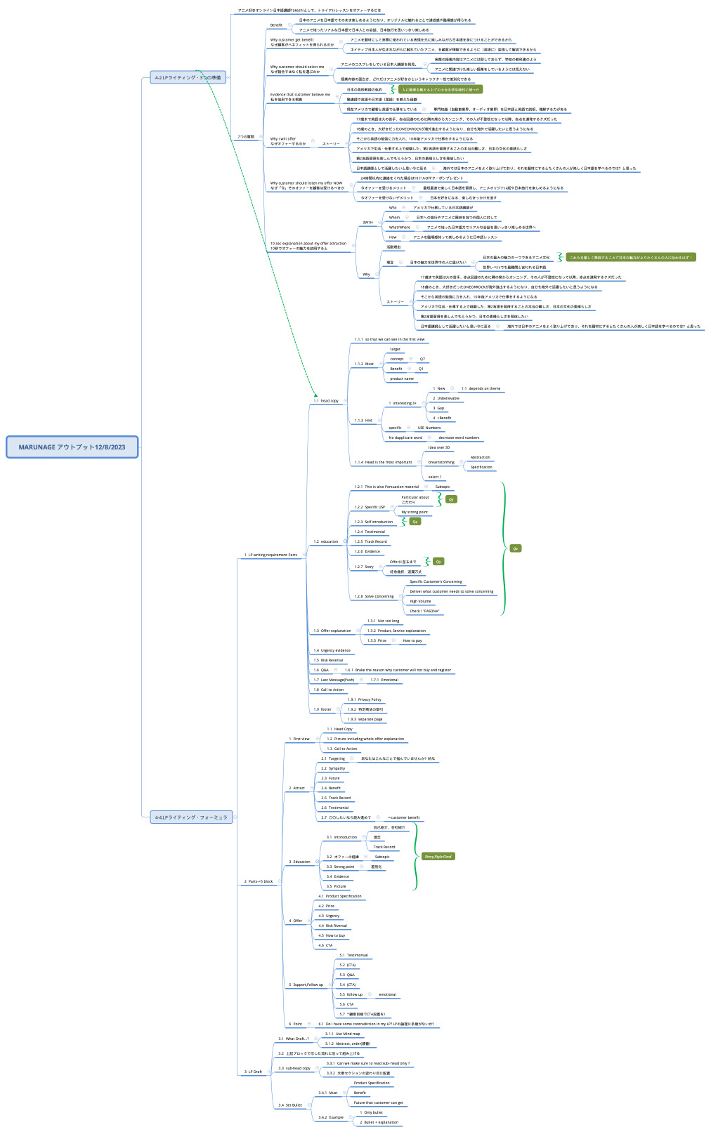 MARUNAGE アウトプット12/8/2023