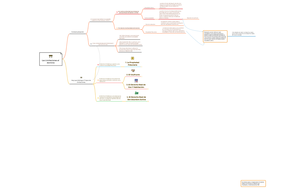 Las Limitaciones al dominio.xmind