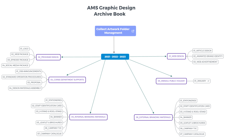 Collect Artwork Folder Managment