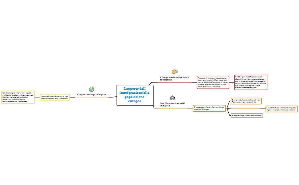 L'apporto delle immigrazione alla popolazione Europea👍🏿
