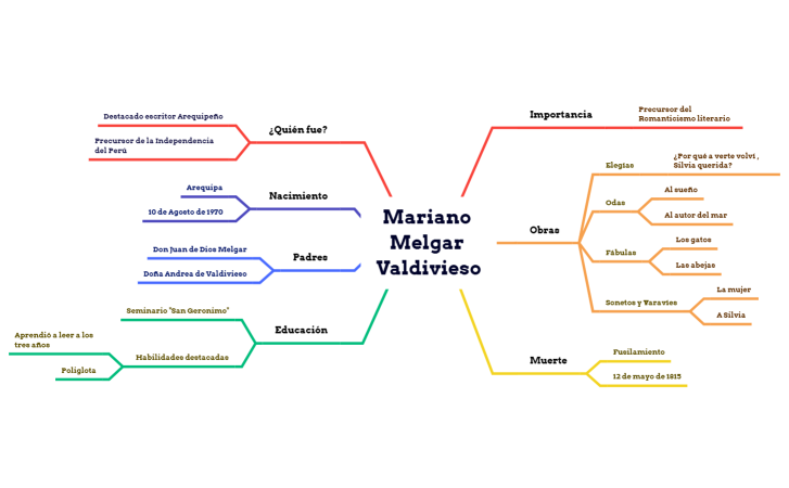 Mariano Melgar Valdivieso