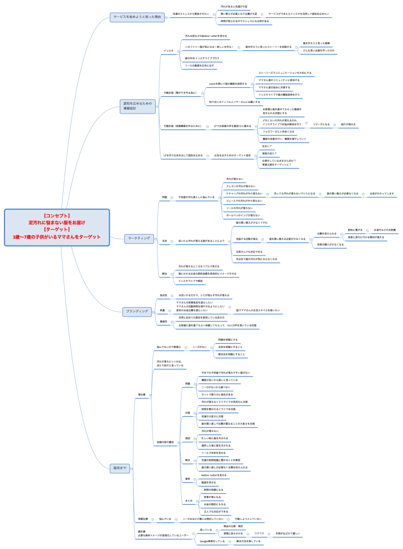 【コンセプト】 泥汚れに悩まない服をお届け 【ターゲット】 3歳〜7歳の子供がいるママさんをターゲット