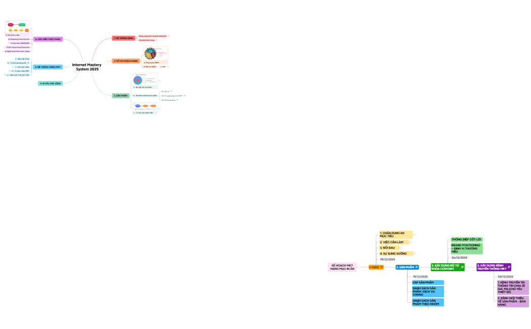 Internet Mastery System 2025