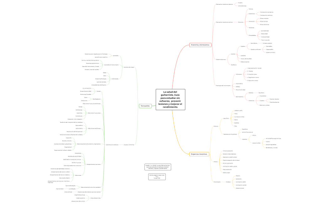 La salud del guitarrista. Cesar Monroy