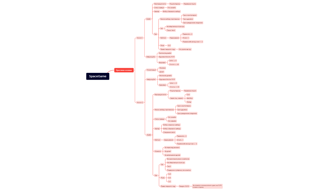 SpaceGame