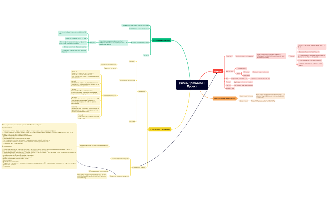 Диана Далгатова  Проект