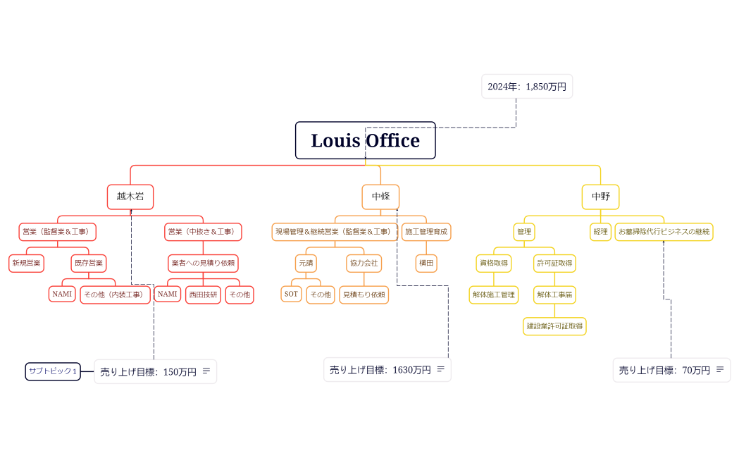 Louis Office2024