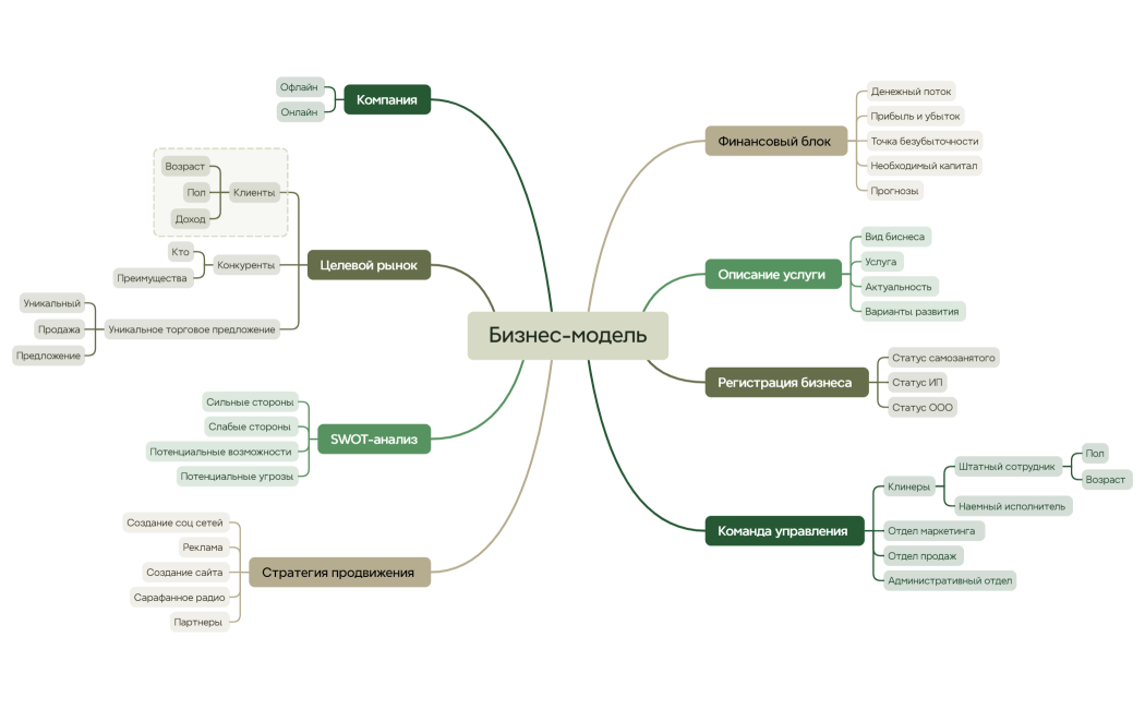 Бизнес-план