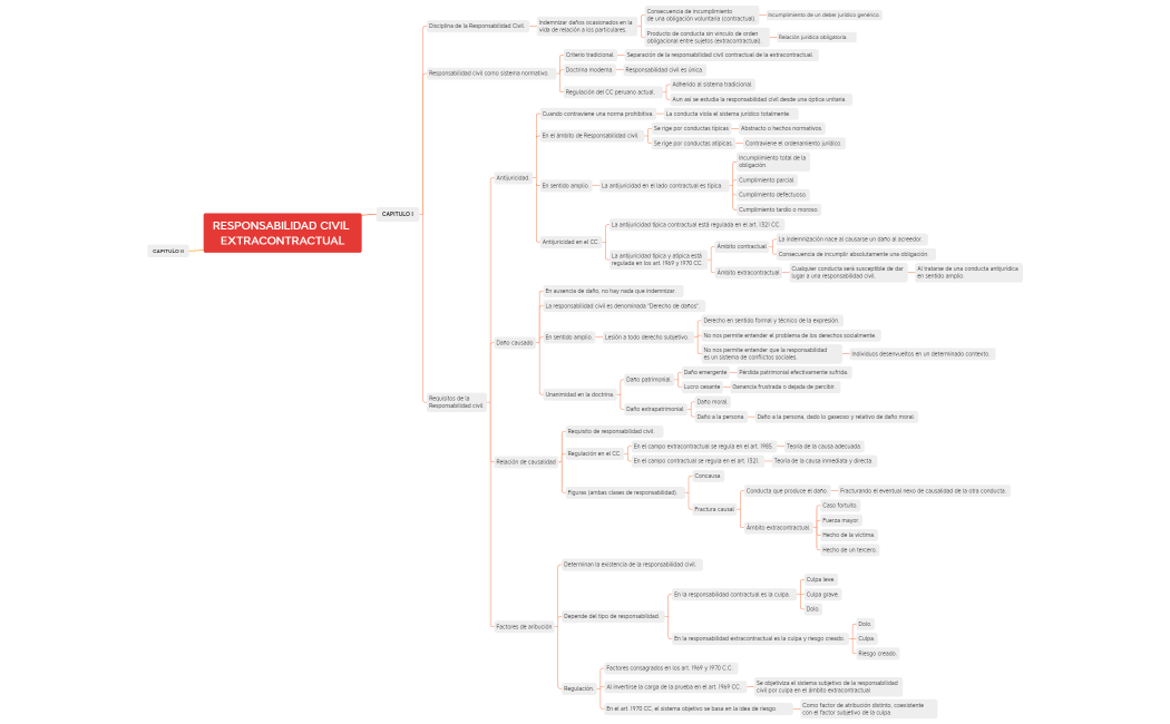 RESPONSABILIDAD CIVIL EXTRACONTRACTUAL