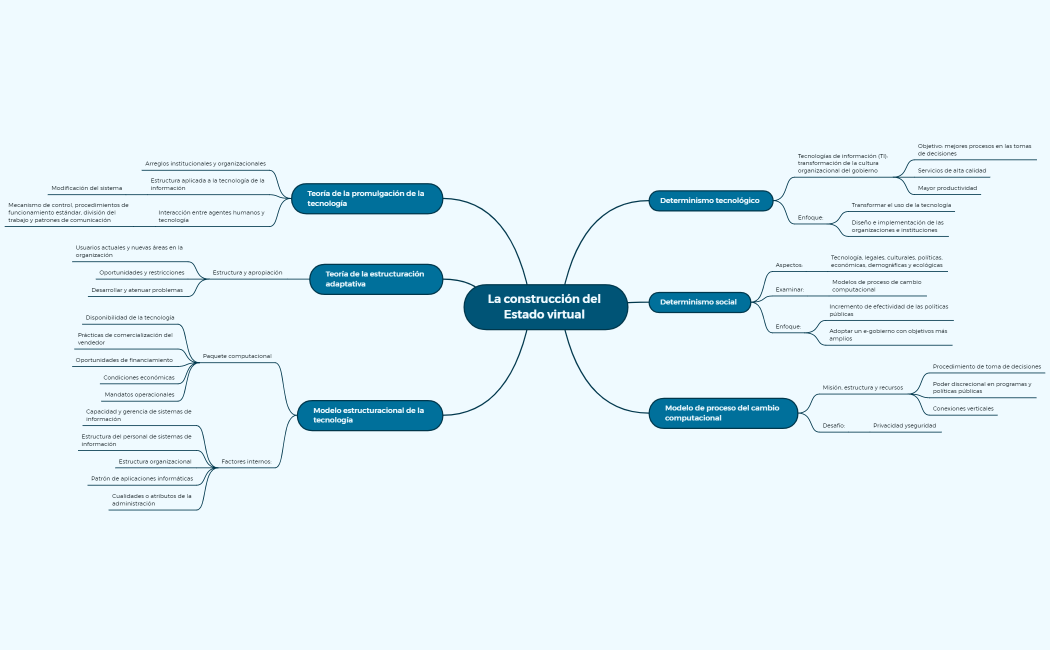 La construcción del Estado virtual 