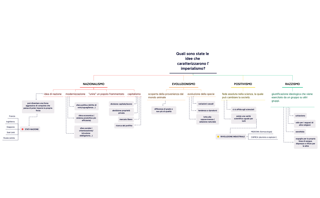 Mappa storia imperialismo