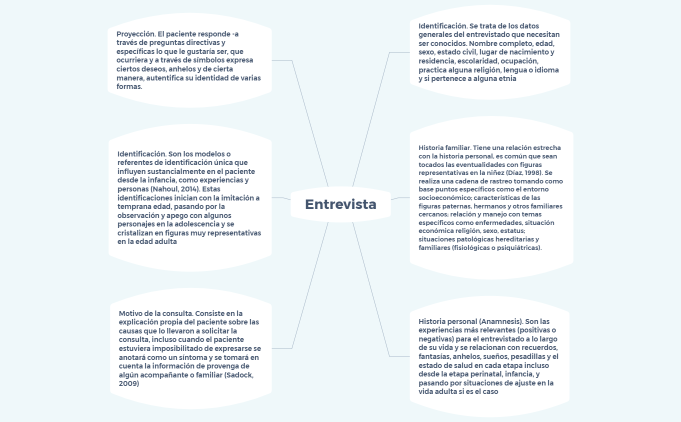 Entrevista
