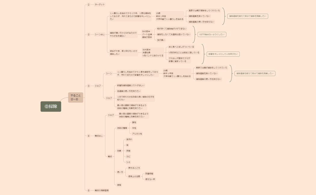 【掃除】黒田彩