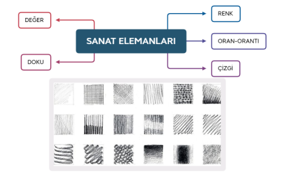 SANAT ELEMANLARI