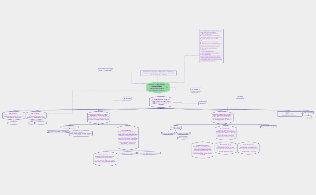 Структура компании