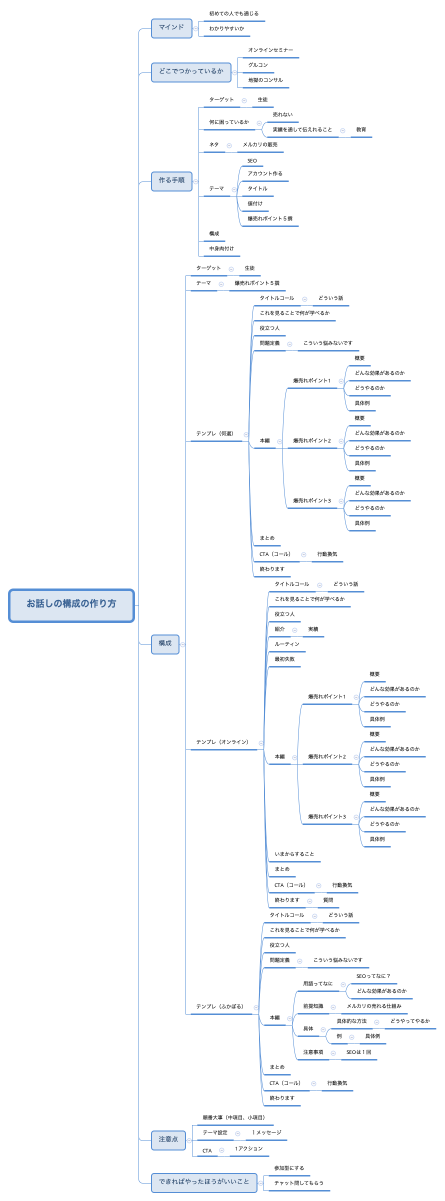 お話しの構成の作り方