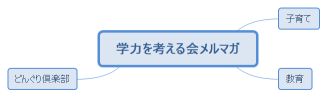 学力を考える会メルマガ
