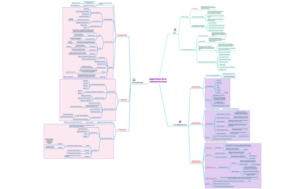 Structure de l’entreprise