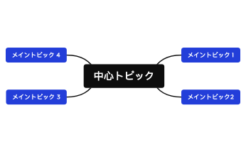 Xmind付费对比12.5-3