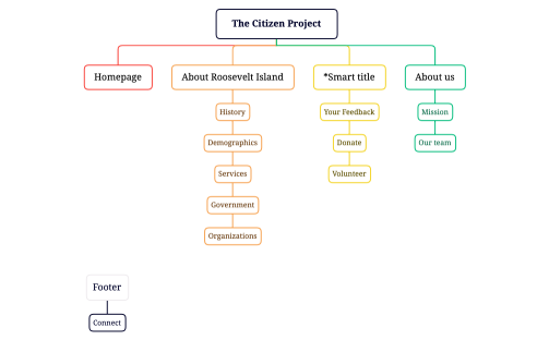 The Citizen Project