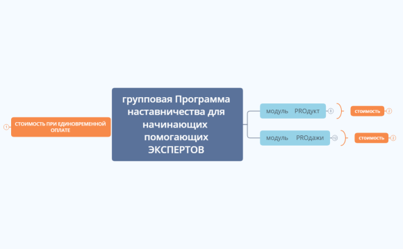 групповая Программа наставничества для начинающих  помогающих ЭКСПЕРТОВ 80000 ТЫСЯЧ