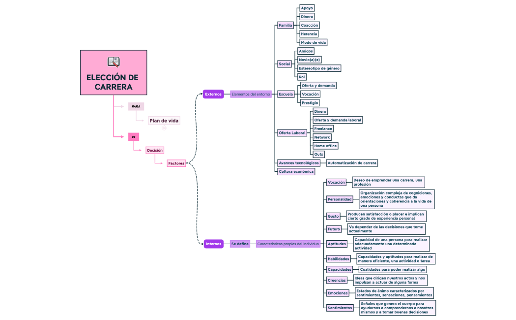 ELECCIÓN DE CARRERA