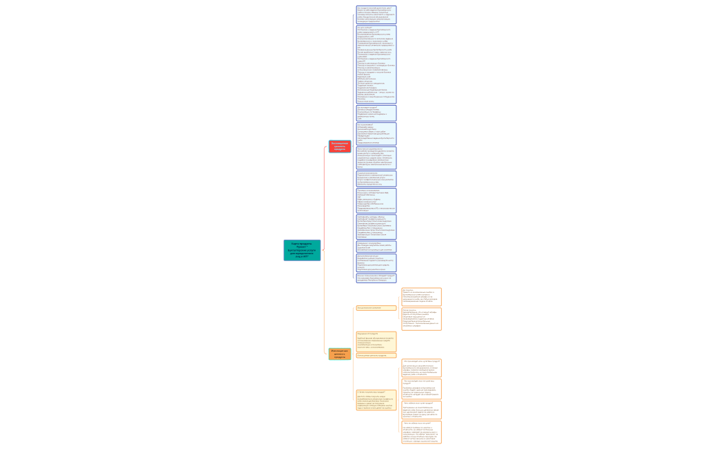 эксплицитная и имплицитная ценность продукта