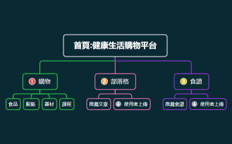 首頁健康生活購物平台