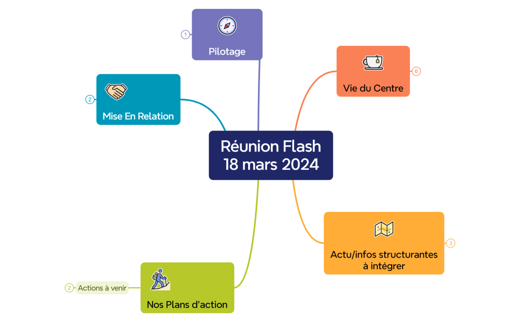 Réunion Flash18 mars 2024