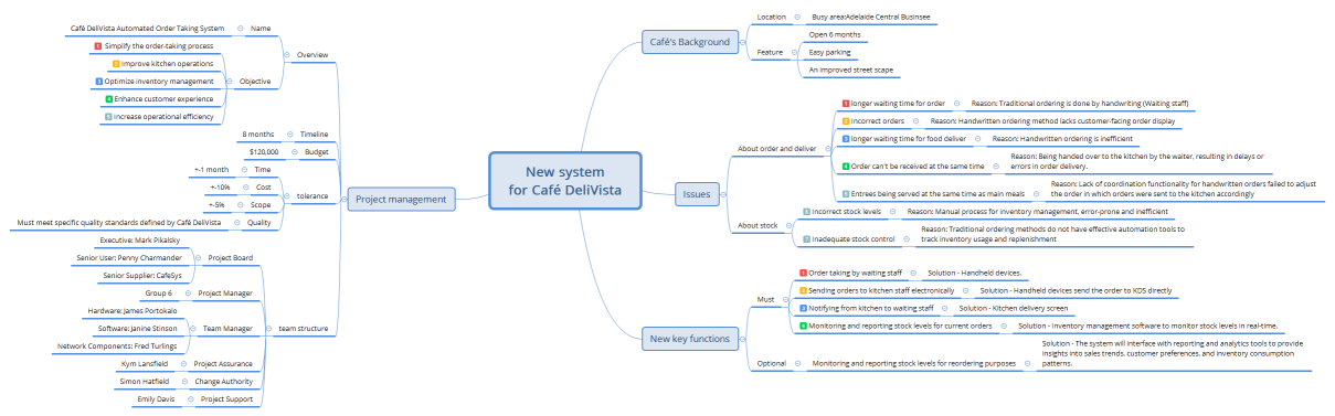 New system for Café DeliVista