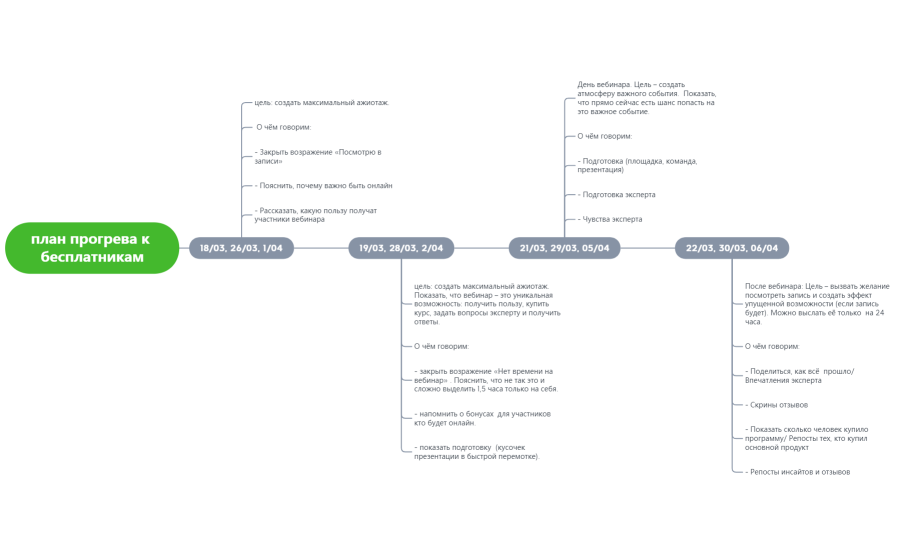общий план к вебинарам 