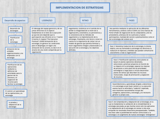 IMPLEMENTACION DE ESTRATEGIAS 
