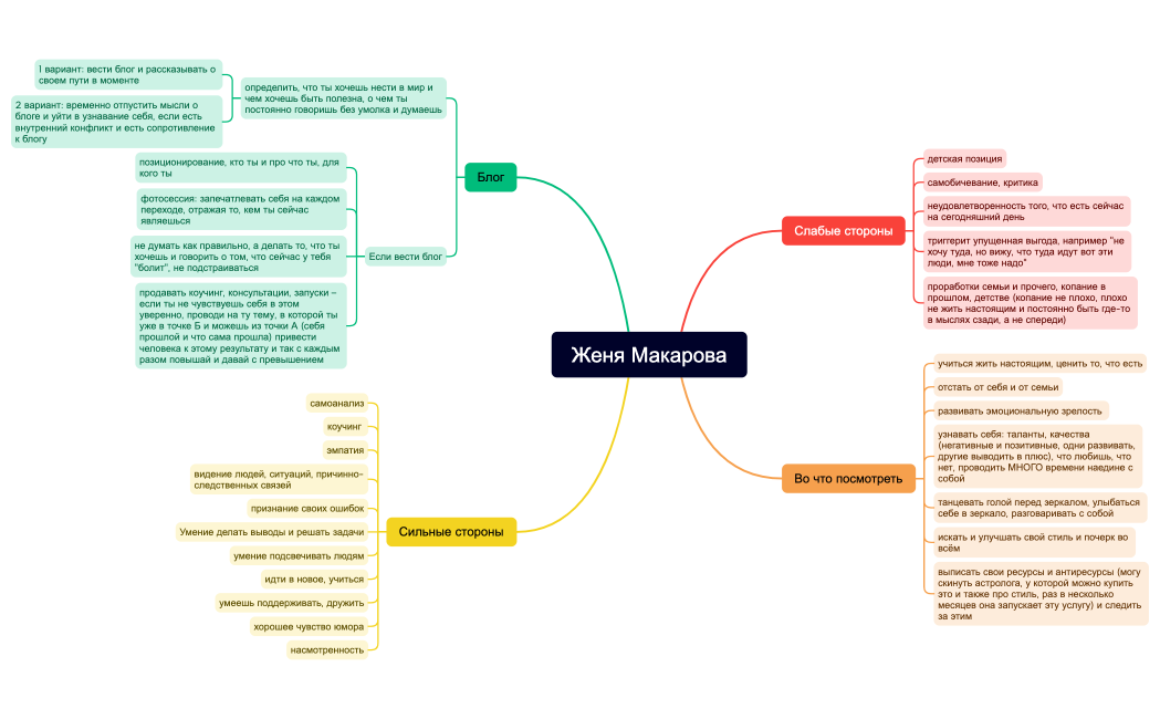 Женя Макарова