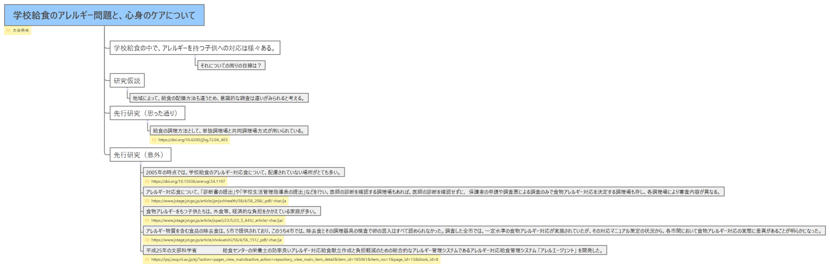 学校給食のアレルギー問題と、心身のケアについて