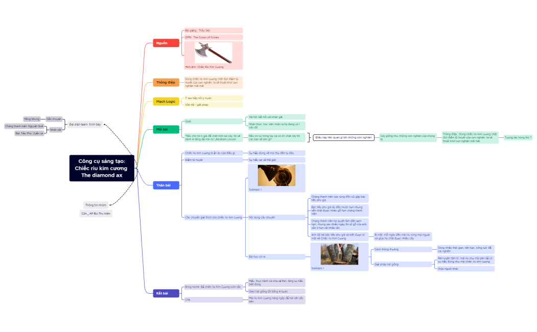Công cụ sáng tạo_Chiếc rìu kim cương  The diamond ax.xmind