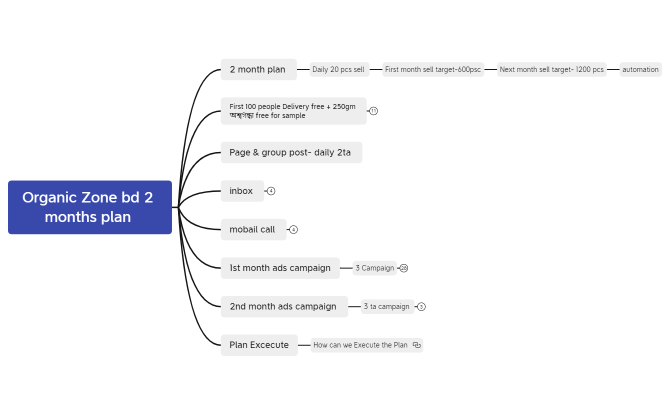 organic zone bd plan 2 month  (1)