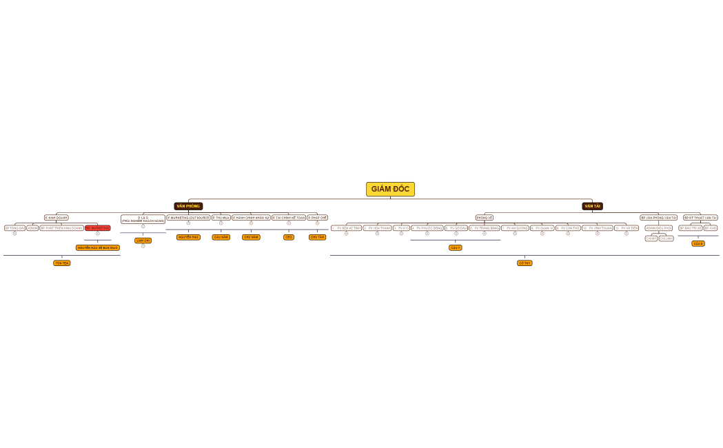 CƠ CẤU TỔ CHỨC TKN 2024 - 001