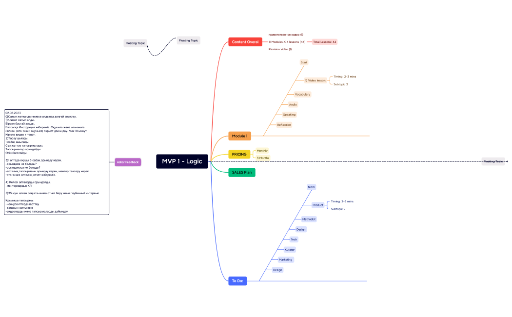 English-MVP 1 - Logic.xmind
