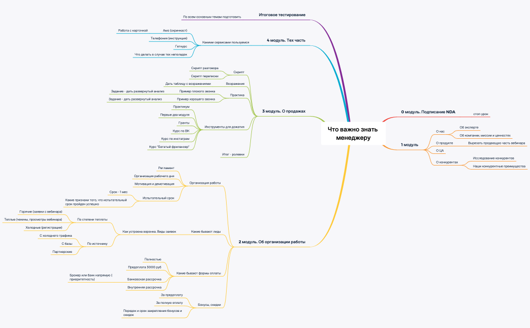 План обучения ОП