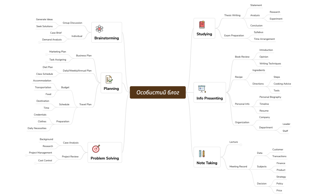 Особистий блог